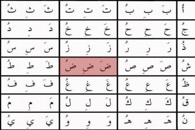 Арабские буквы и огласовки pdf